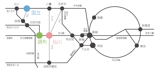 全体図